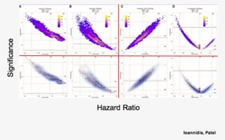 You Can Get Huge Variations In Effect & Sometimes, - Technology #5885948