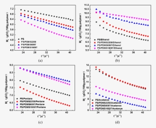 1 Co2 Diffusion Coefficient In Ps With Pdms And Co-blow - Diagram #5886246