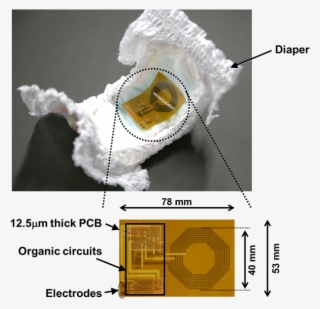 The World's First Flexible Wireless Organic Sensor - Diaper Sensor #5889448