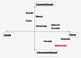 Diagram #5889844