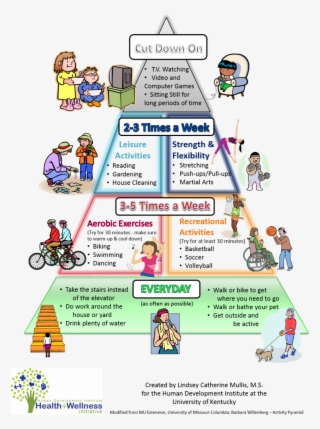 Click Here For A Physical Activity Pyramid - Piramida Aktivitas Fisik #5890412