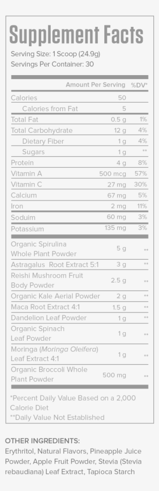 Genesis Acai Berry Supplement Facts - Behaviour Reflection Template For Students #5890504