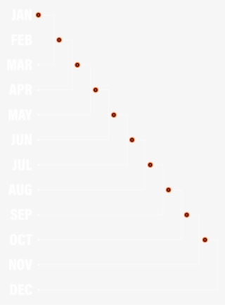 From Now Until October - Orange #5891052