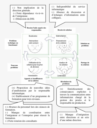 Application Du Seci Au Cas Des Deux Entreprises - Illustration #5891188