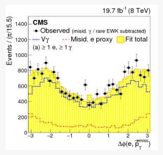 Show More Plots - Microsoft Visio #5891436