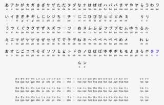 My Japanese Professor - Romaji Chart - Free Transparent Png Download 