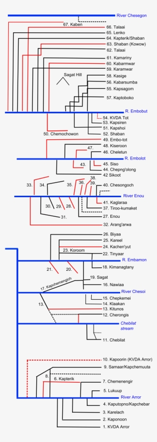 Marakwet Furrows Schematic - Diagram #5892502