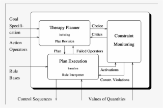 , For A Detailed Discussion), We Deal With Some Modal - Diagram #5898419