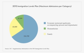 2015 Immigration Levels Plan - Immigration #5899175