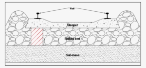 Schematic Drawing Of Rail Track Section - Ballast In Railway Track #592554