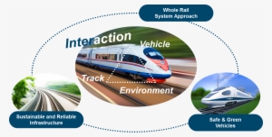 Safe, Green And Cost-efficient Vehicles - High-speed Rail #592883