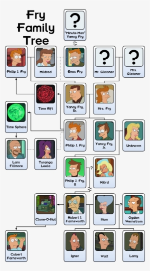 18, 3 January 2009 - Futurama Family Tree #595117 18, 3 January 2009 - Futurama Family Tree #595117