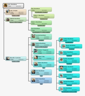 Calix I Baratheon Family Tree - Full Baratheon Family Tree #595383 Calix I Baratheon Family Tree - Full Baratheon Family Tree #595383