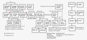 Wise Children - Wiki #596416