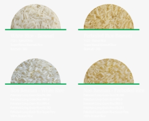 Processing Of Rice Involves The Procedure Of Drying, - Types Of Rice Png #598532