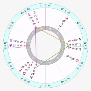 In Kurt Cobain's Case, He Likewise Imagines A Large - Astrology #599026