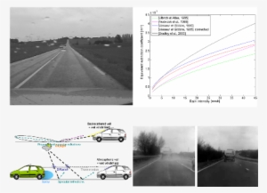 In This Paper, We Review The Mechanisms Which Lead - Intersection #599988