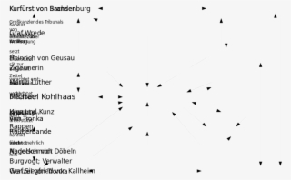 320 × 226 Pixels - Fr Kohlhaas Heinrich Von Geusau #5900354