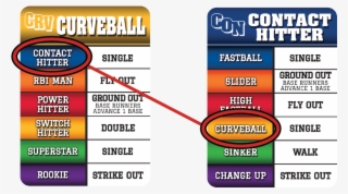 After Each Batter/pitcher Exchange, The Batter Must - Full Count Board Game #5901087