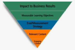 Corporate Training Program - Coreaxis, Llc #5902430