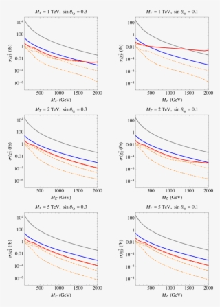 Z ′ Production Cross Sections At 13 Tev Lhc For Various - Diagram #5902721