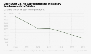 The Costs Of War #5904458