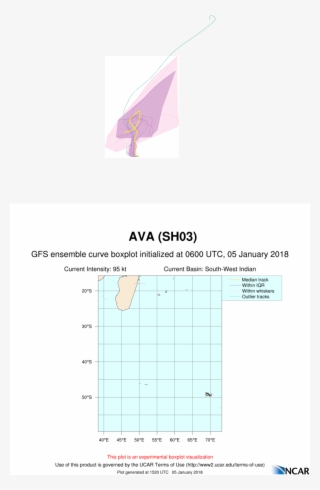 Ash03 2018010506 Eps Track Gefs Boxplot Late - Diagram #5904548