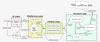 Overall Architecture - Bullet #5905195