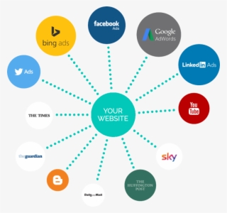 Lead Generation Png Photos - Lead Generation Transparent #5907857