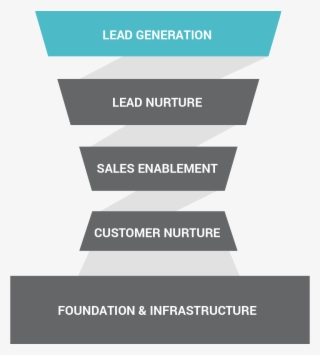 86% Of Marketing Professionals Agree That Successfully - Marketing Infrastructure #5907966