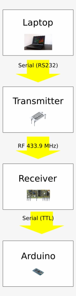 I'd Set Up An Arrangement Like This A Few Year Back - Graphic Design #5909876
