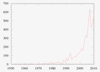 Everestascents - Mount Everest Trash Graph #5914813