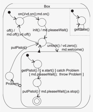 Example Of A Syncclass - Diagram #5915110