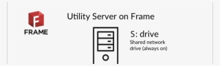Storage On Frame - Sql Server 2008 #5915607