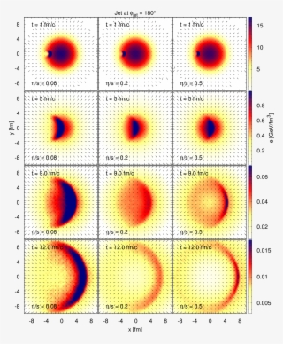 Show More Plots - Circle #5915612