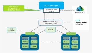 Integrated Composability With Vmware Cloud Foundation - Vmware #5915671
