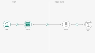 The Server Sends The Captured Video Frame By Frame - Diagram #5916353