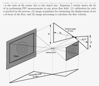 Schematic Explaining The Field Of View Of The Camera - Field Of View #5918806
