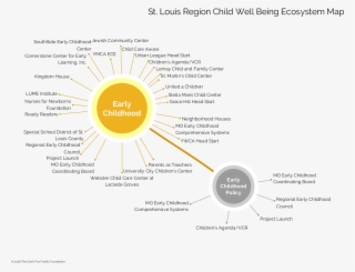 Don't See A Particular Agency Feedback Click To Fill - Diagram #5919232