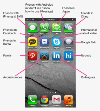 Facebook Cũng Phải Dè Chừng Line Và Kakao Talk #5919971