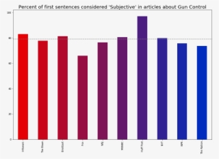 Subjectivity Chart - Parallel #5920693