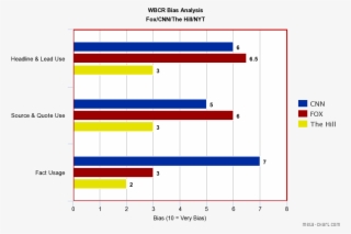 And 10 Is The Equivalent Of Sources That Clearly Lean - Diagram #5920760
