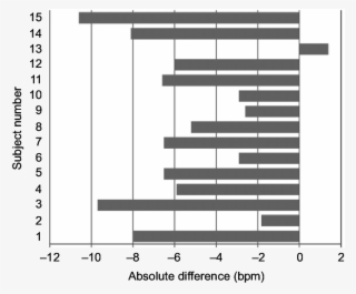 Heart Rate During Deep Breathing - Heart Rate #5920953