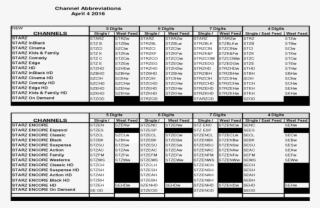 Channel Abbreviations April Channels Starz Channels - Number #5921881