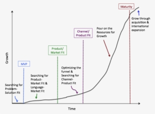 5 Phases Of The Startup Lifecycle #5922331