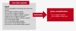 On The Lights In Kitchen, Please And Rewrite It As - Sentence #5922473