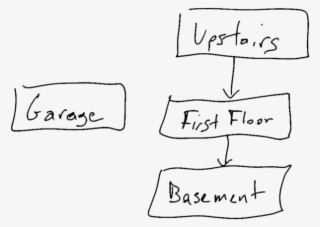 In This Diagram, I've Modeled The Components Of A House - Diagram #5922474