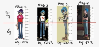 2d Percentage Of Leg Throughout The Phases - Gorillaz 2d All Phases #5923660