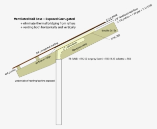 Ice Dams In Snow - Corrugated Roof Detail #5924360