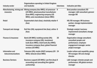 Recommendations English Table Setting Style Unique - Table Setting #5924906